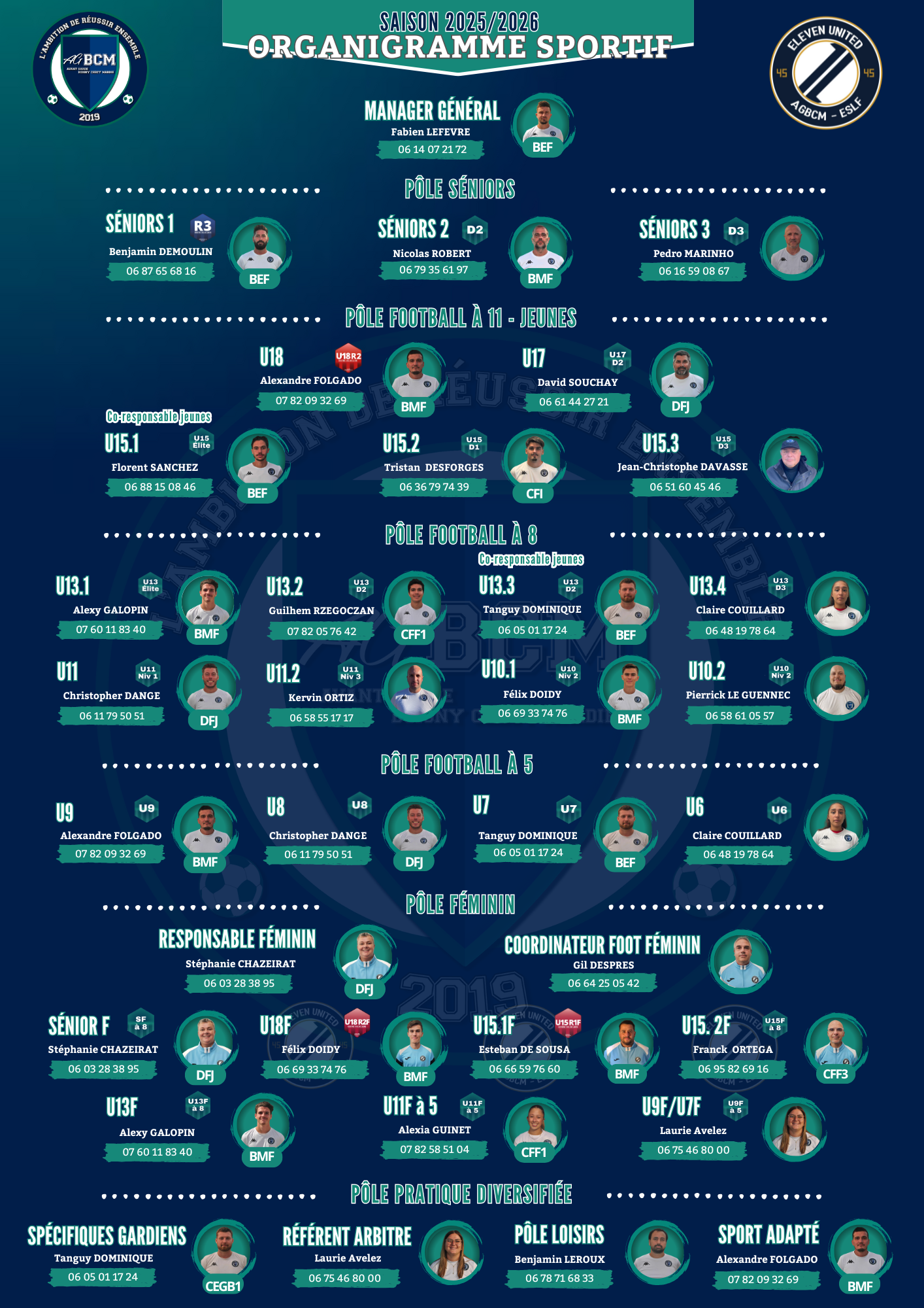 Organigramme administratif du club de foot de l'AGBCM